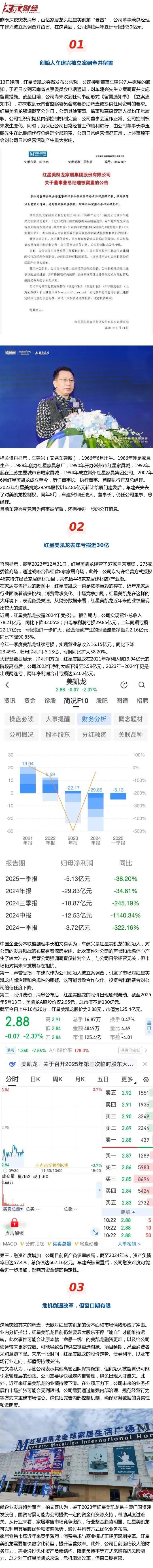 红星美凯龙